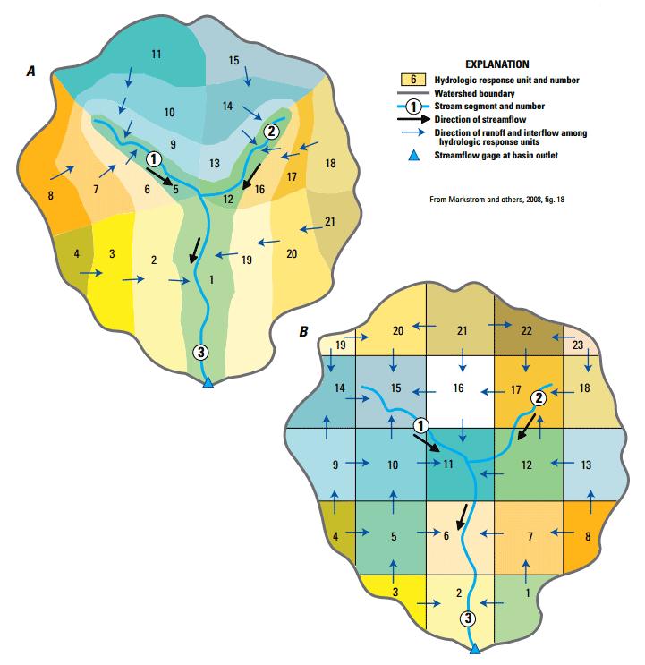 Diagram showing cascading flow patterns of overland flow among hydrologic response units (HRUs) and streams delineated from A, topography intersected by elevation bands and from B, a rectangular grid.