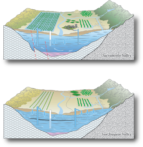 Generalized block diagrams showing post-development hydrogeology of the Sacramento and San Joaquin Valleys, California.