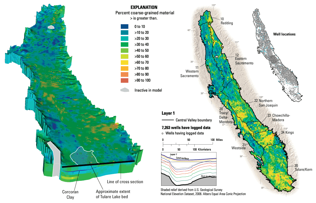 The figure on the left shows the kriged texture within the groundwater flow model.  The illustration on the right depicts the kriged distribution of course-grained depostis for layers 1, 3, Corcoran Clay, 6, and 9 of the groundwater flow model. Information from 8,500 drillers logs helped scientists create the 3D model of the geologic characteristics of the Central Valley aquifer system.