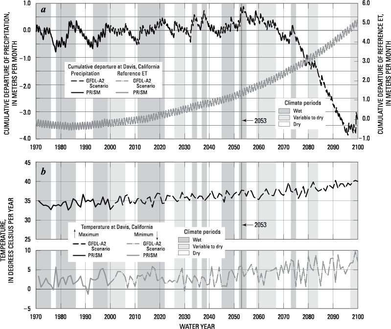 Graphs showing departure of monthly precipitation, ET, and temperature.
